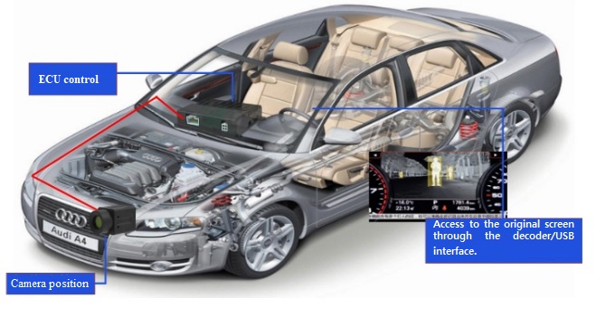 isungps 热成像技术如何提高驾驶安全性